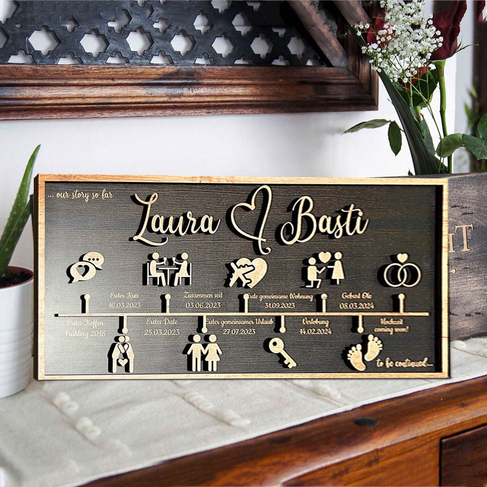 Personalised Love Story Timeline Wood Sign Gifts for Couple Anniversary Gift for Wife Husband