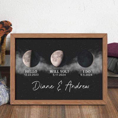 Personalised Moon Phase Print Frame Unique Birthday Gift for Couples Wedding Anniversary Gifts Valentine's Day Gift for Her Him