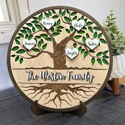 Personalized Family Tree Wooden Sign For Mom, Grandma