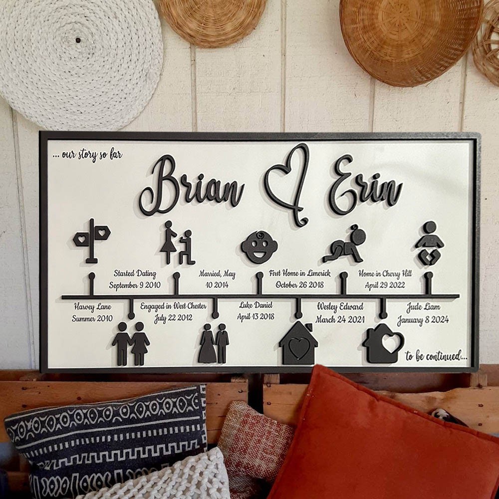 Personalised Love Story Timeline Wood Sign Gifts for Couple Anniversary Gift for Wife Husband