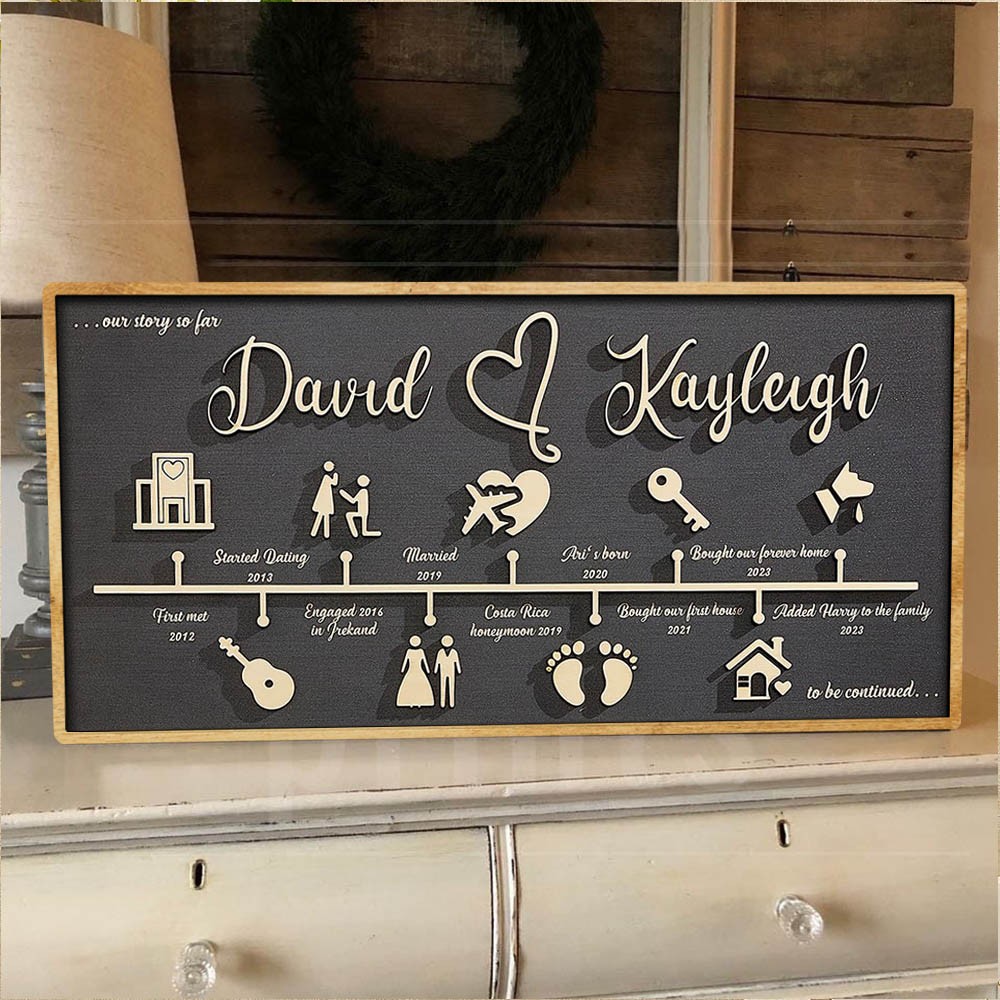 Personalised Love Story Timeline Wood Sign Gifts for Couple Anniversary Gift for Wife Husband