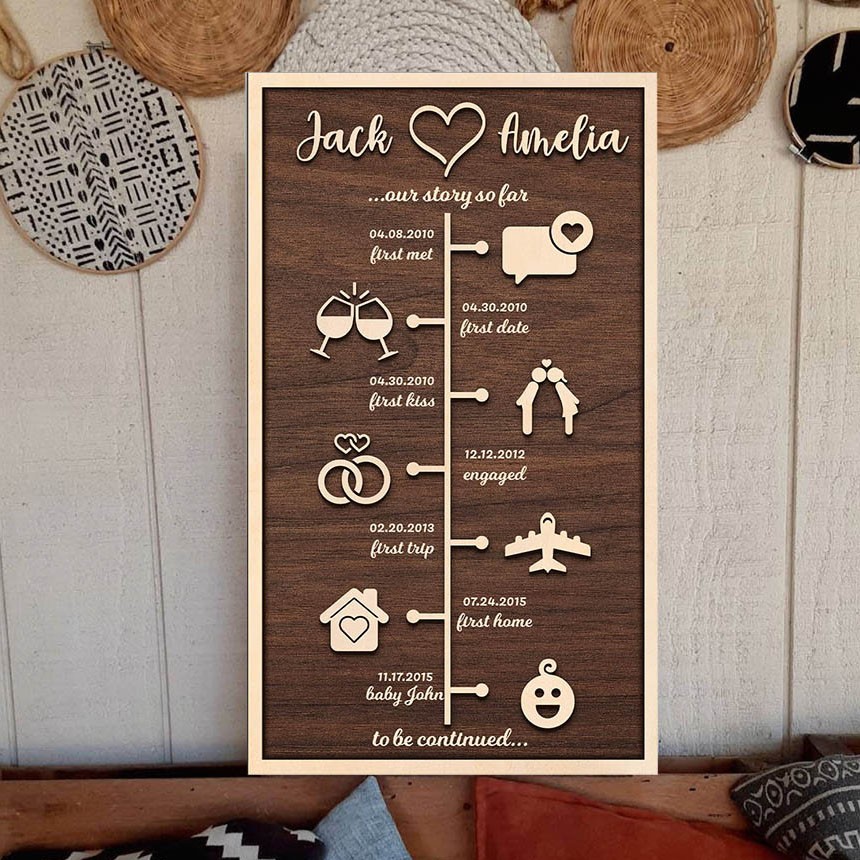 Personalised Love Story Timeline Wood Sign Gifts for Couple Anniversary Gift for Wife Husband