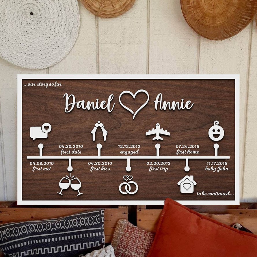 Personalised Love Story Timeline Wood Sign Gifts for Couple Anniversary Gift for Wife Husband