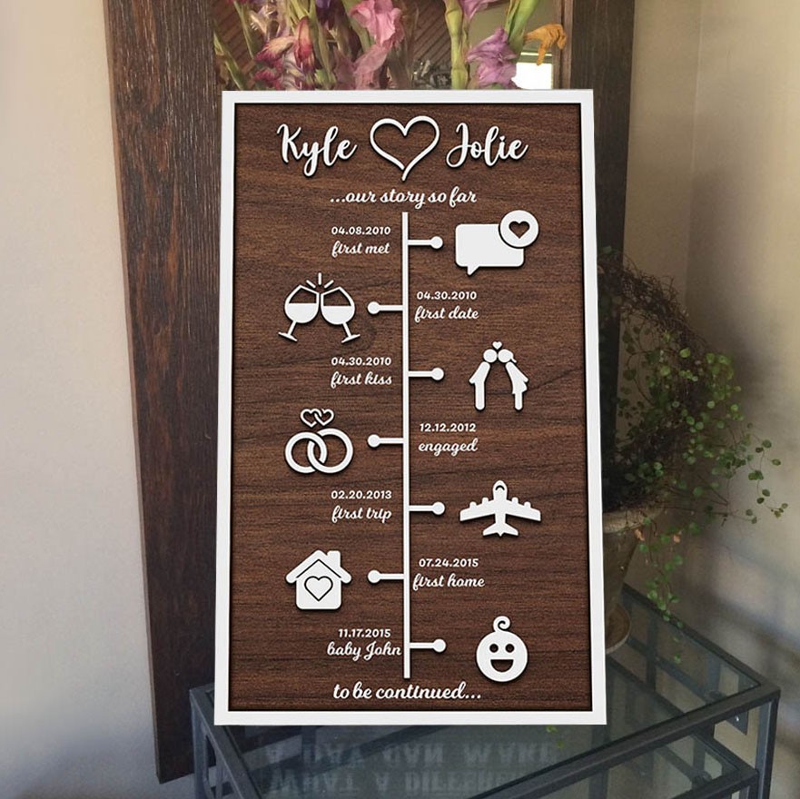 Personalised Love Story Timeline Wood Sign Gifts for Couple Anniversary Gift for Wife Husband