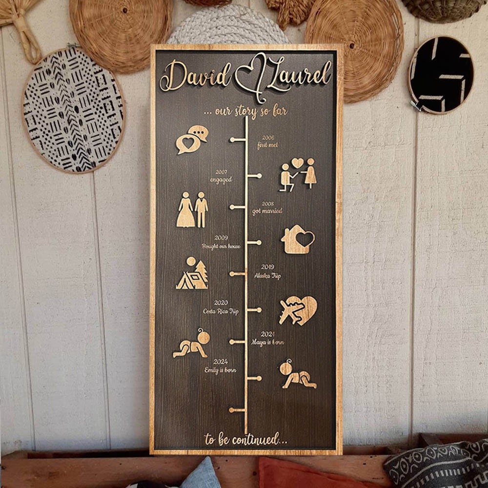 Personalised Love Story Timeline Wood Sign Gifts for Couple Anniversary Gift for Wife Husband