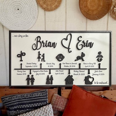 Personalised Love Story Timeline Wood Sign Gifts for Couple Anniversary Gift for Wife Husband