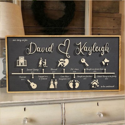 Personalised Love Story Timeline Wood Sign Gifts for Couple Anniversary Gift for Wife Husband