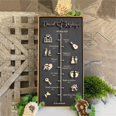 Personalised Love Story Timeline Wood Sign Gifts for Couple Anniversary Gift for Wife Husband