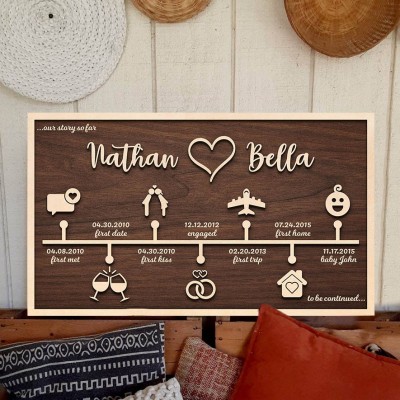 Personalised Love Story Timeline Wood Sign Gifts for Couple Anniversary Gift for Wife Husband