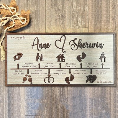 Personalised Love Story Timeline Wood Sign Gifts for Couple Anniversary Gift for Wife Husband