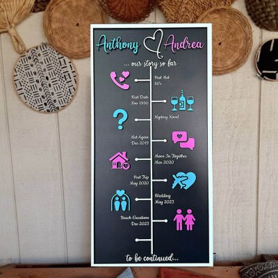 Personalised Love Story Timeline Wood Sign Gifts for Couple Anniversary Gift for Wife Husband