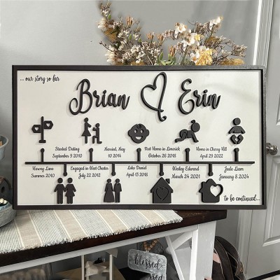 Personalised Love Story Timeline Wood Sign Gifts for Couple Anniversary Gift for Wife Husband