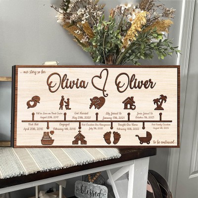 Personalised Love Story Timeline Wood Sign Gifts for Couple Anniversary Gift for Wife Husband