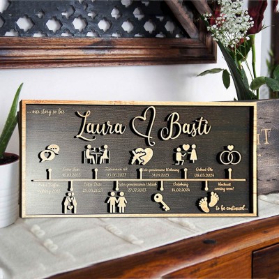 Personalised Love Story Timeline Wood Sign Gifts for Couple Anniversary Gift for Wife Husband